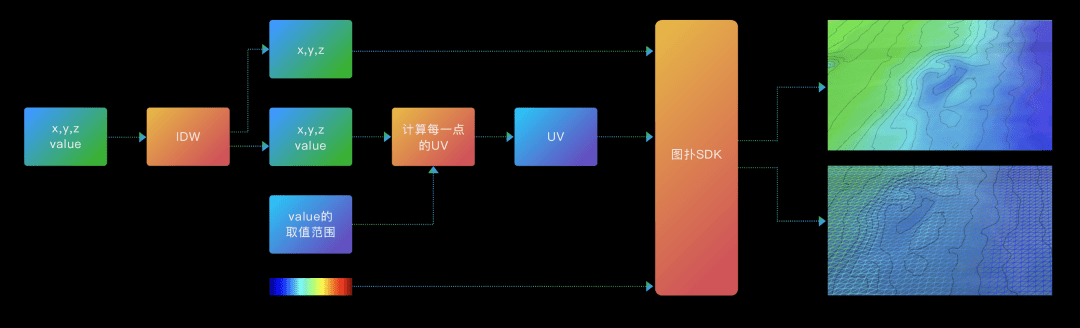 圖撲 Web 可視化引擎在仿真分析領(lǐng)域的應(yīng)用