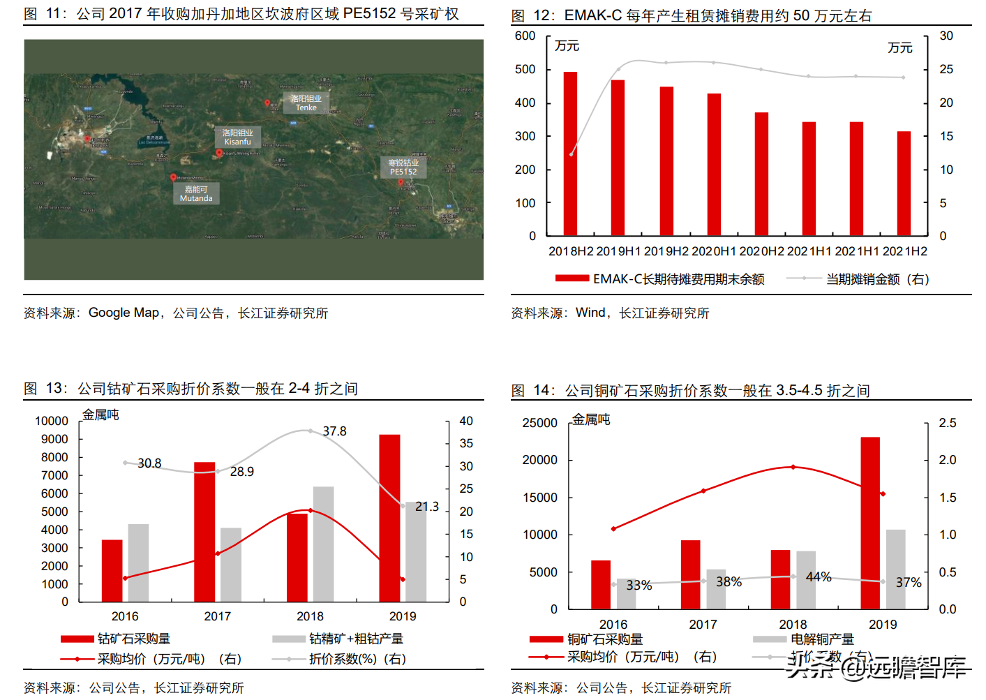 固本、培元、顺势，寒锐钴业：钴粉龙头的“钴+”新能源再腾飞