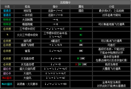 《拳皇2002》全人物出招表