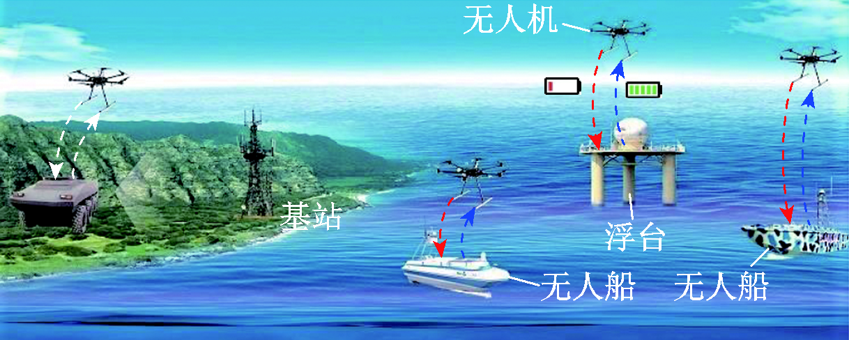 多旋翼無人機無線充電技術(shù)的研究進展與發(fā)展趨勢