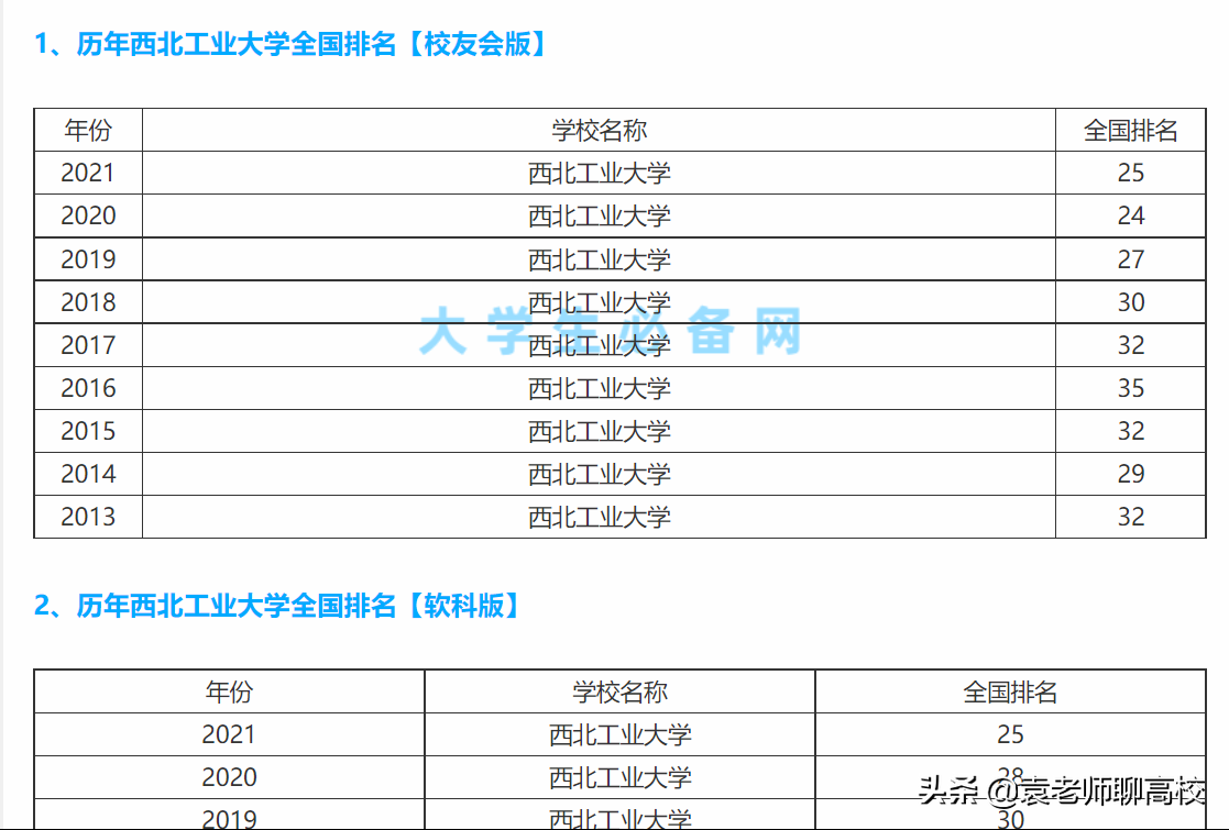 哈尔滨工业大学与西北工业大学，谁才是工业类高校第一把交椅？