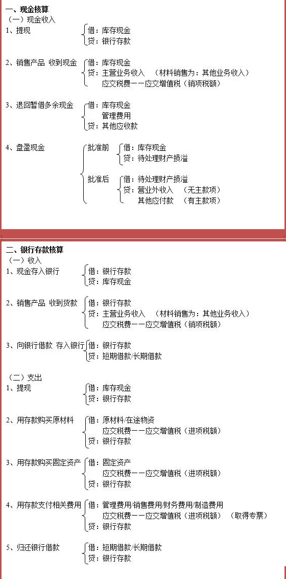 会计分录的书写格式图（财务人收藏）
