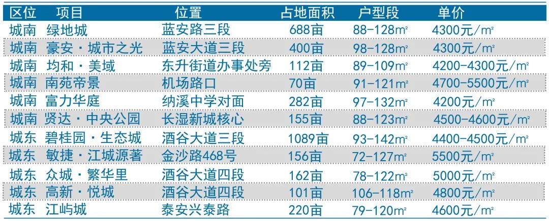 泸州买房,泸州买房哪个地段好