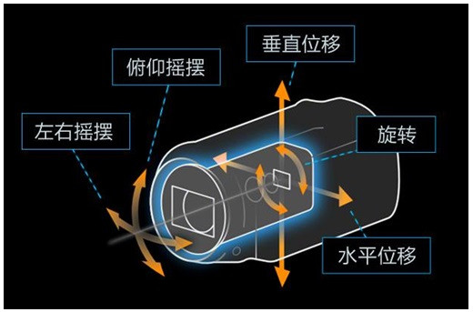 OPPO影像技术分析：厂商间的路线分歧