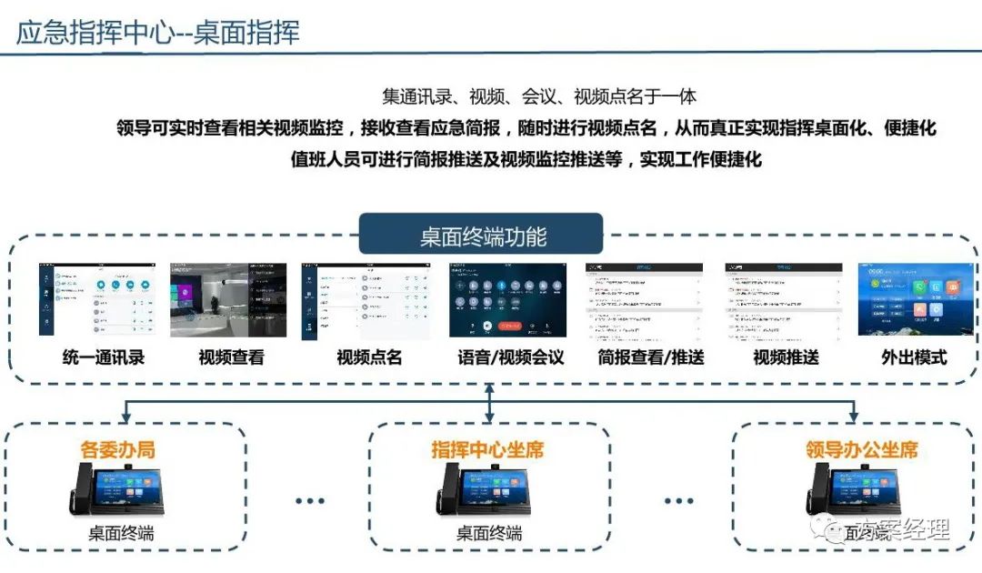 分享 | 应急指挥综合业务系统方案(ppt)