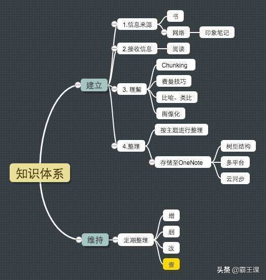 学会这六大方法，你也可以成为某一个领域的顶尖专家！ 资讯消息 第5张