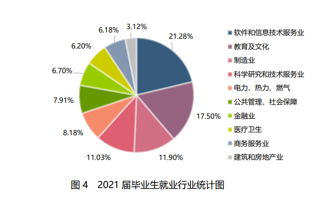 近1/3入职世界500强，华为、中兴“狂抢”406人！这所大学“火”了，央视聚焦！