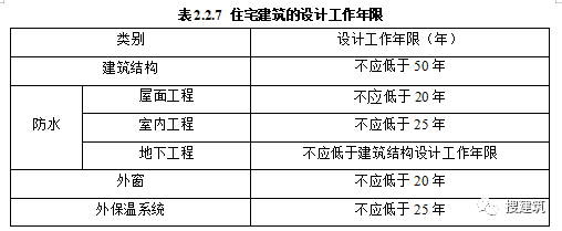 层高不应低于3米！官方公布《住宅项目规范》