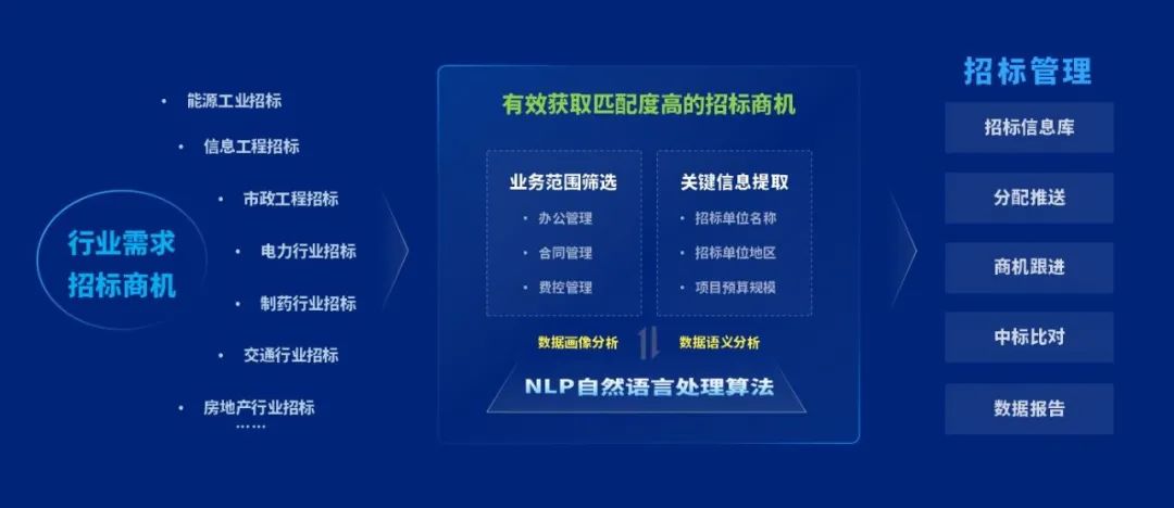 泛微信息采集智能机器人——千里聆