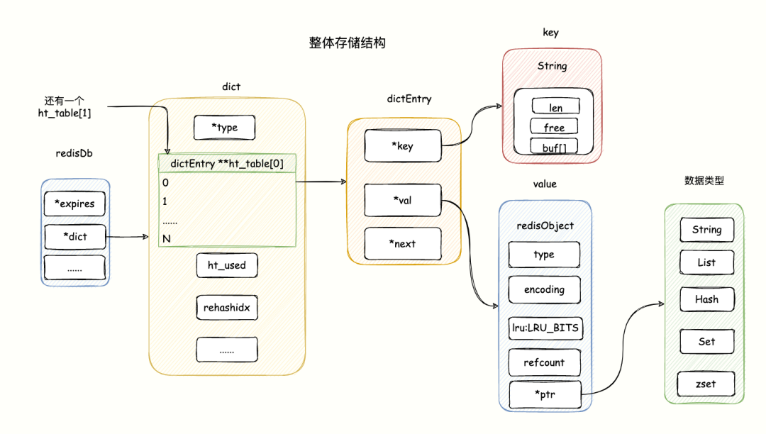 Redis 内存优化神技，小内存保存大数据