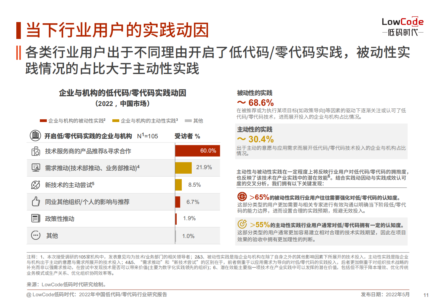 2022中国低代码、零代码行业研究报告（未来趋势、细分领域实践）