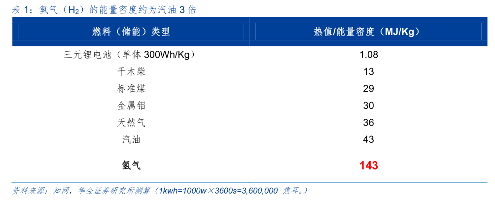 社企会客厅 | 防疫救灾中，无人机的电从哪里来？