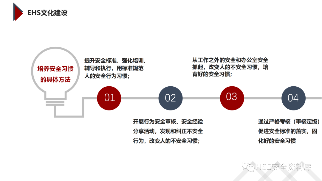 PPT | 「课件」基于杜邦理念的企业卓越EHS管理（145页）
