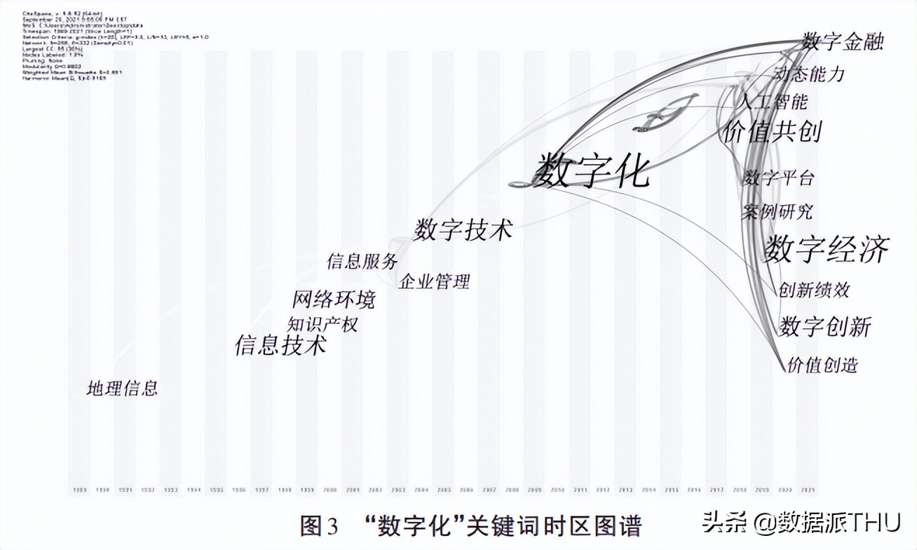 数字化与数据化——概念界定与辨析