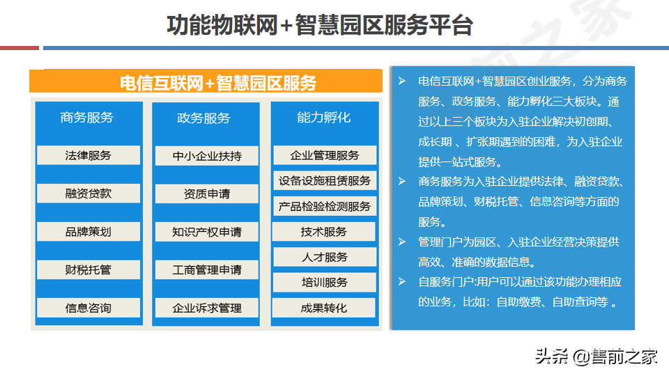 互联网.智慧园区整体规划方案精选（PPT）