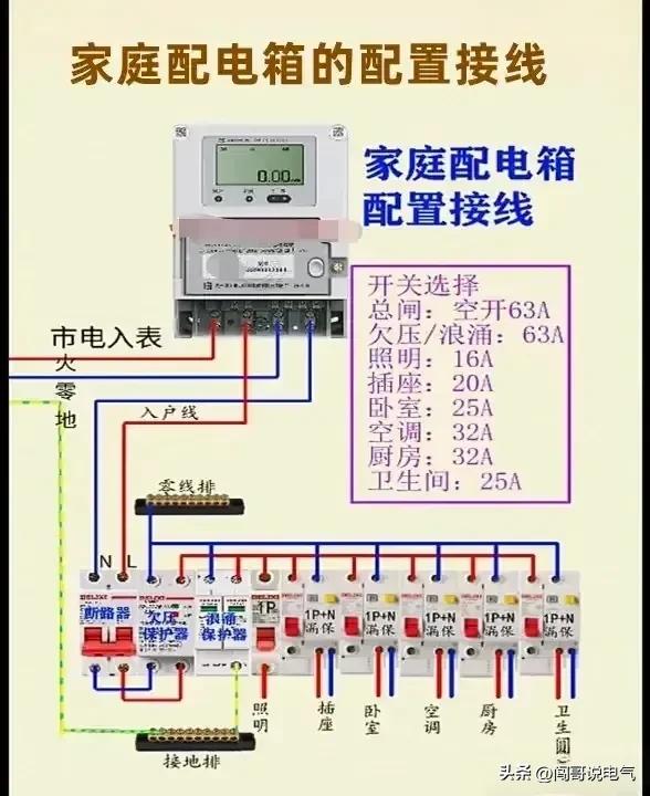 如果你想吃“电工这碗饭”-你就要掌握这些电气常用知识