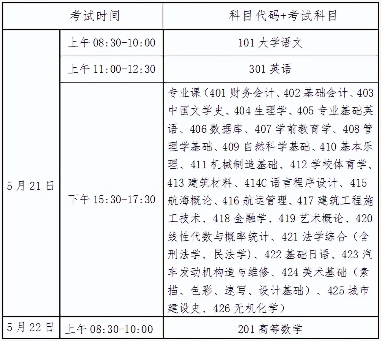 2022年海南省高職（專科）升本科招生考試定于5月21日至22日進行