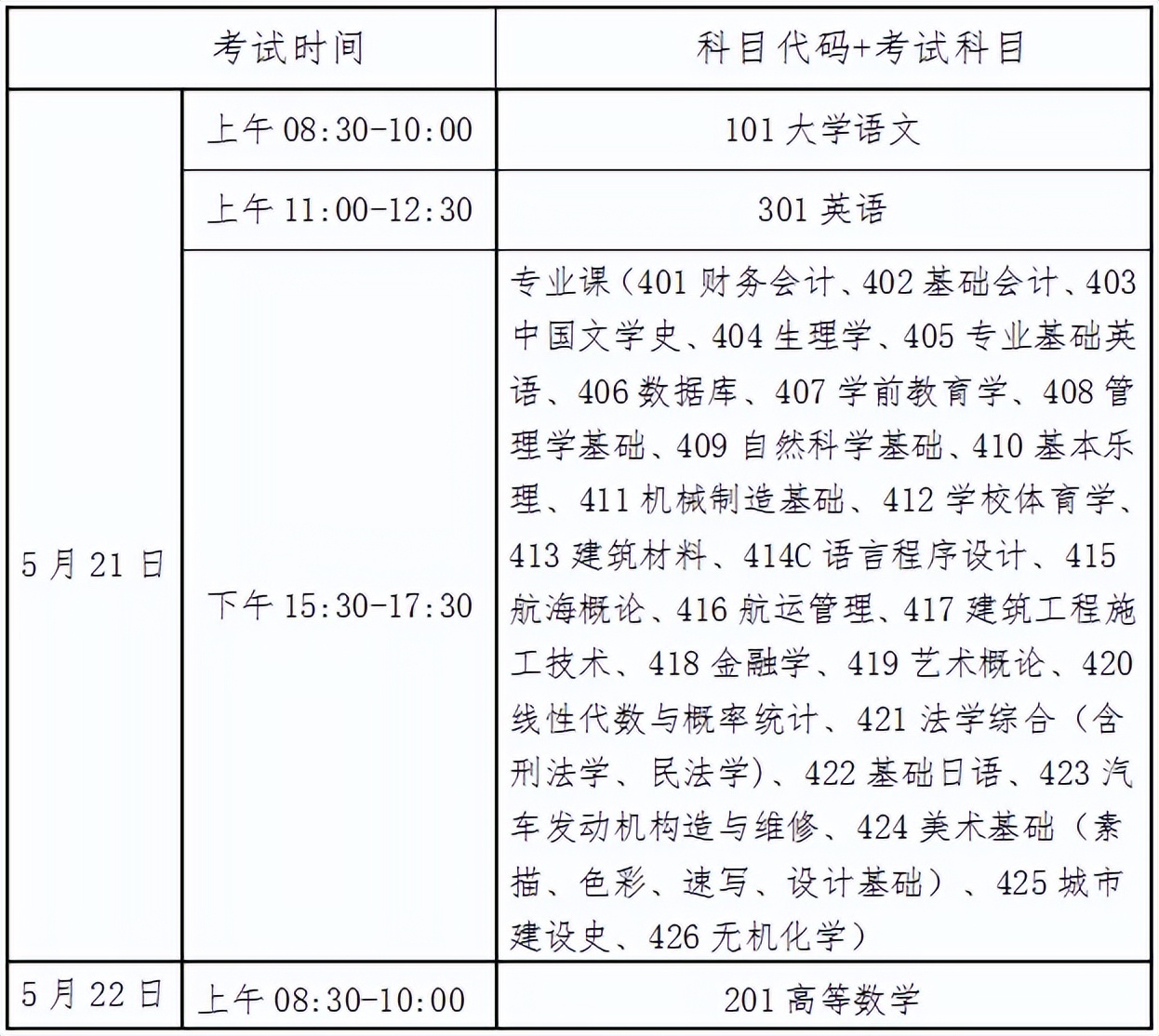 2022年海南省高职（专科）升本科招生考试定于5月21日至22日进行