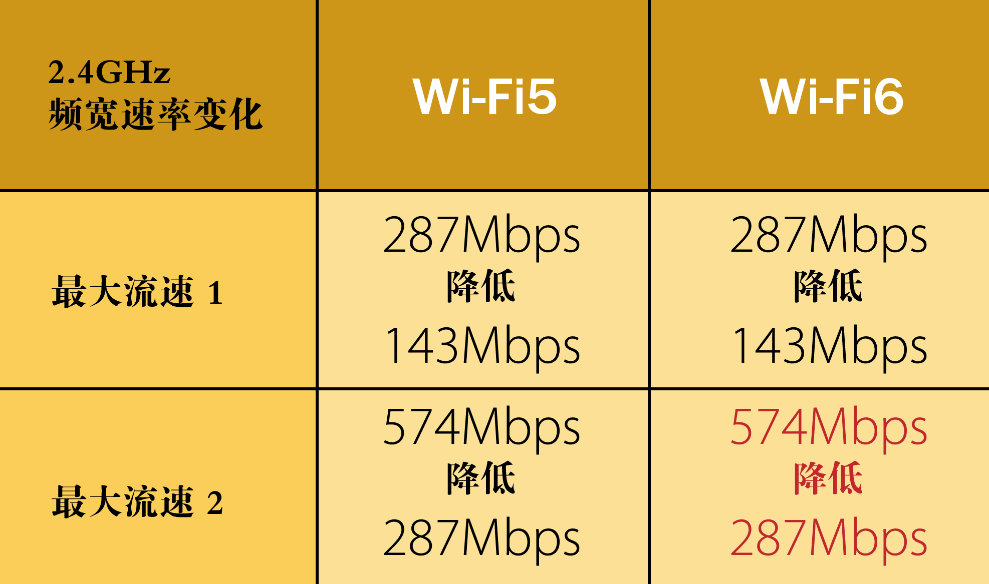 WiFi 信号不满，WIFI设备何选，零成本提升Wi-Fi覆盖率及传输速度