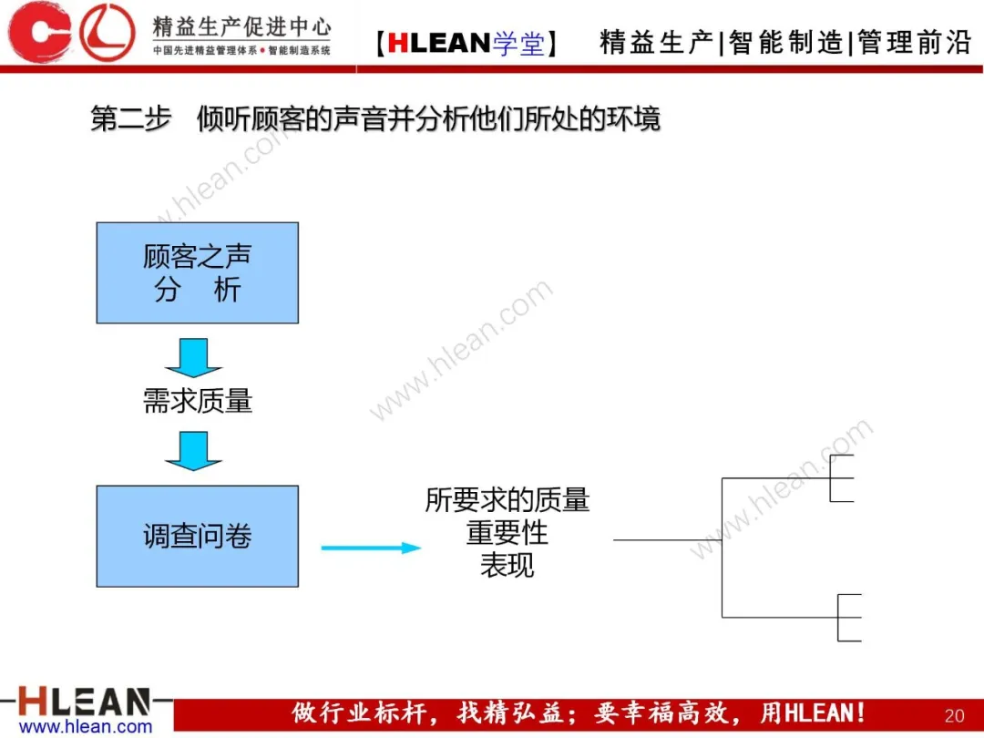 「精益学堂」质量功能展开