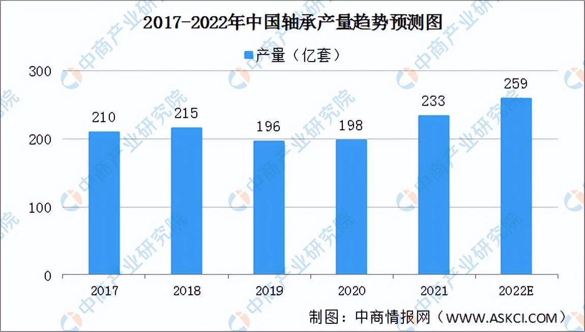 2022年中国工程机械行业产业链上中下游市场剖析