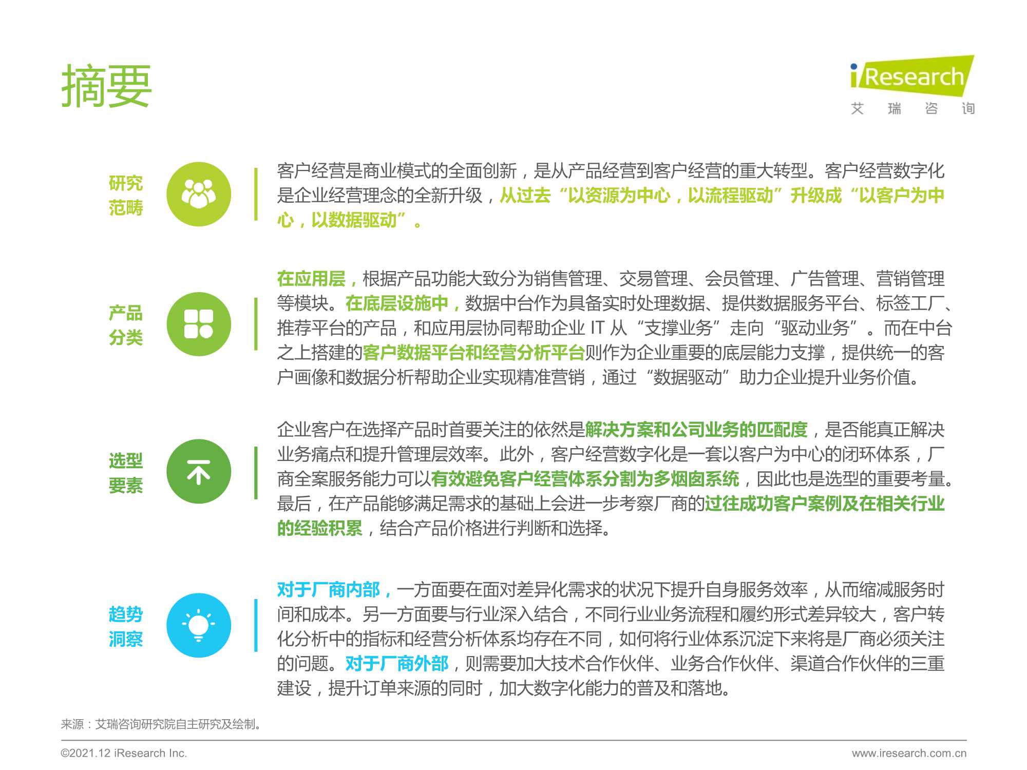 2021年中国线下企业客户经营数字化转型白皮书