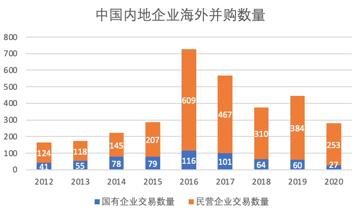 阿森纳迷案(光大系高管接连被查！牵出50亿并购迷案 业内：或有资本外逃嫌疑)