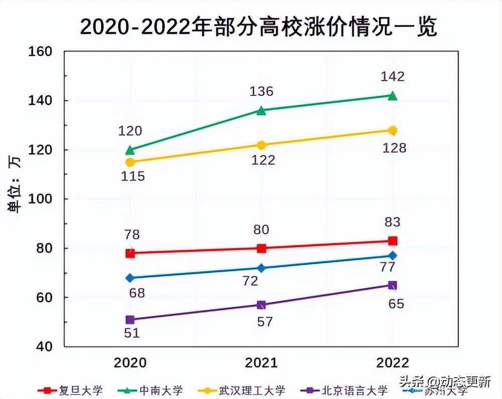 我扒了全国各大高校的知网采购费,被坑得最惨的学校竟然是它…