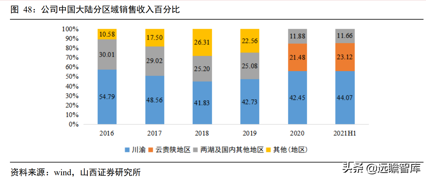 一次性卫生用品国产品牌，百亚股份：起步精耕川渝、加快拓展全国