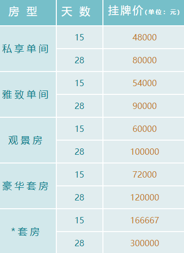 孙铱坐月子花了30万，10元的冲洗器是焦点，每天都绑束腹带睡觉