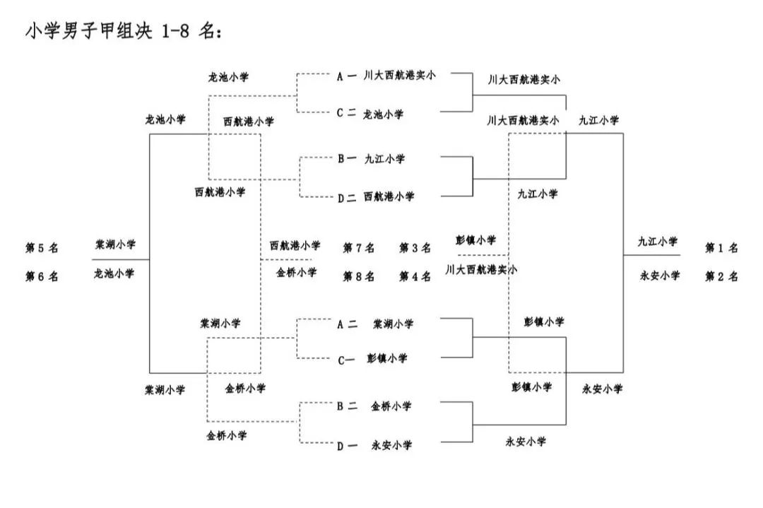 九江小学在“爱成都，迎大运”2022年区中小学排球联赛成绩优异