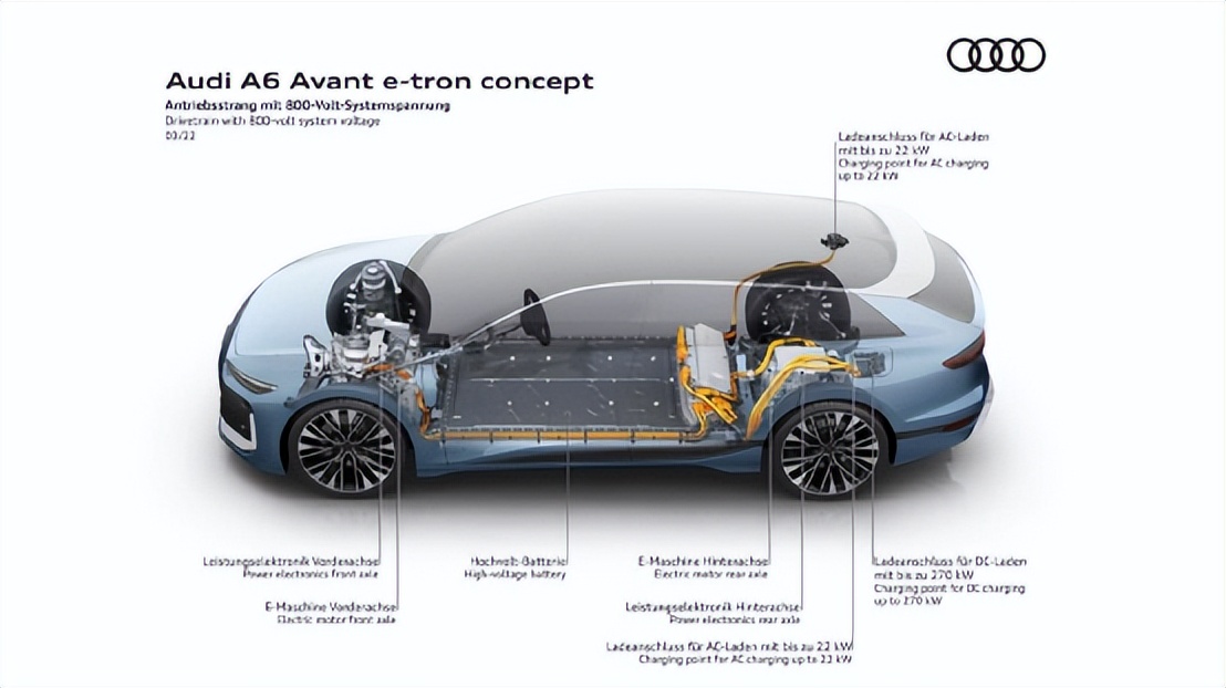 奥迪A6 Avant e-tron：报告，我已把奔驰宝马斩落马下
