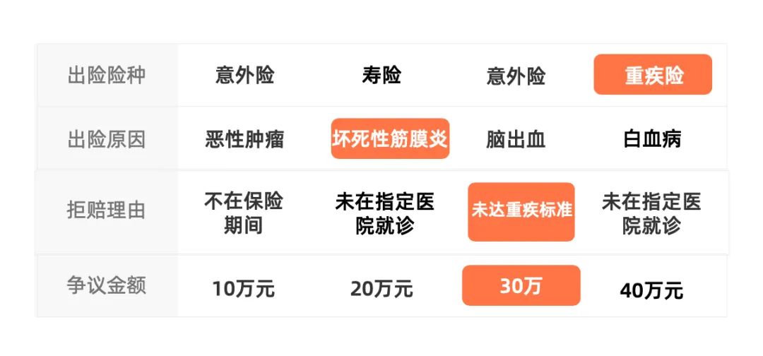 不满足重大疾病标准(不满足重大疾病标准怎么办)