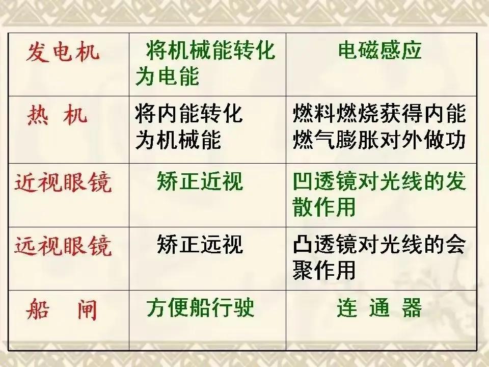 2023年，初中物理常用估算量及常數(shù)，你記住了嗎