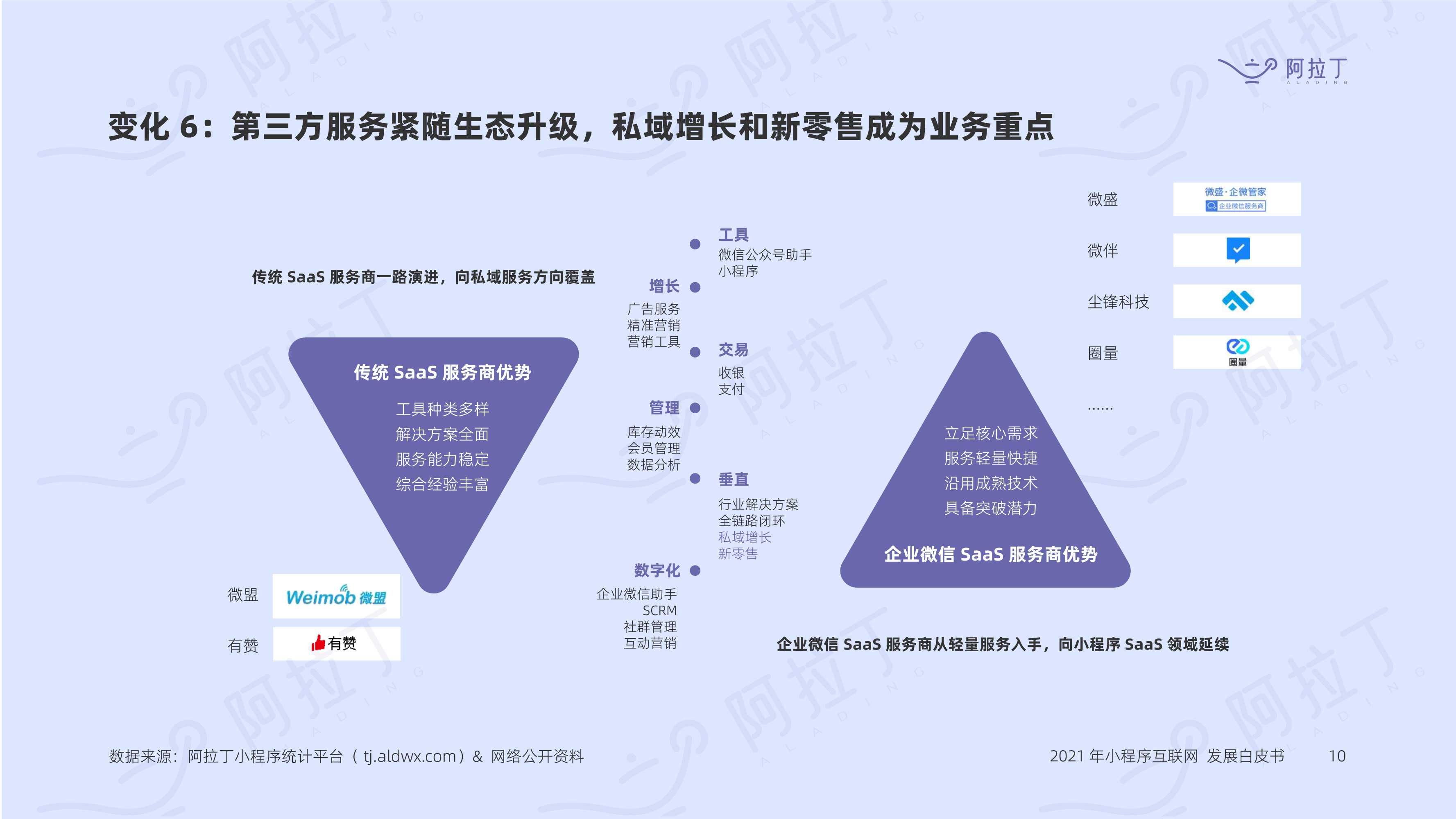 小程序互联网发展白皮书2021