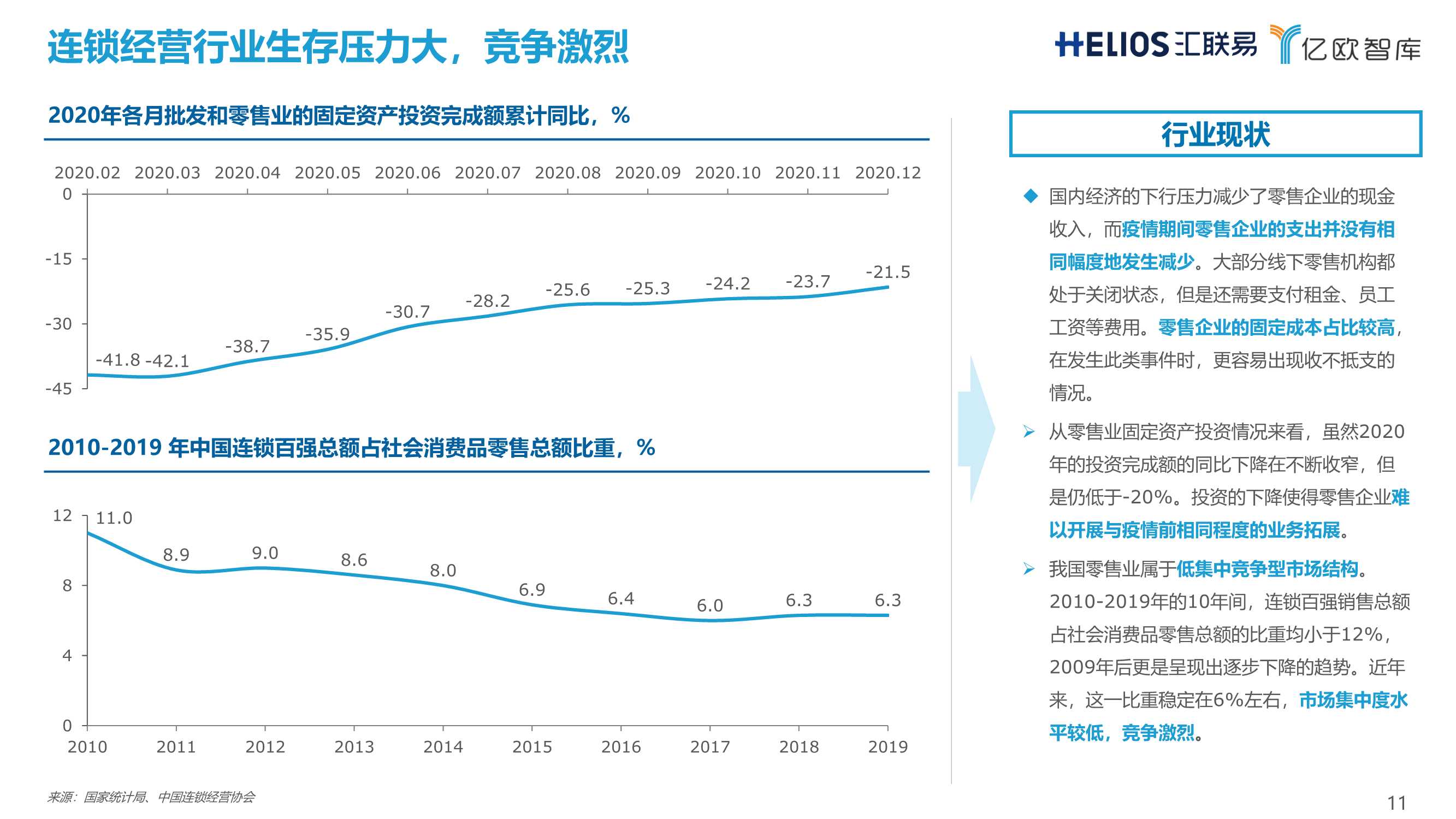 连锁经营行业全面费用管理数字化白皮书