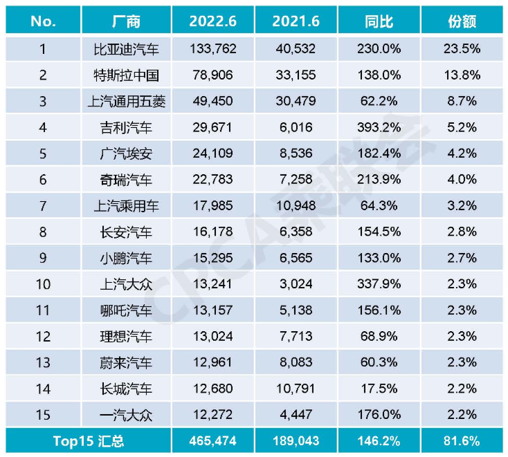 罗永浩称传统车企已无机会：比亚迪、吉利笑疯，蔚小理却陷入沉思