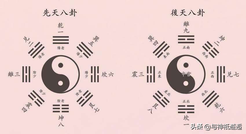 阴阳五行共同衍生了中国庞大的神仙谱系——阴阳"cp"神祇篇