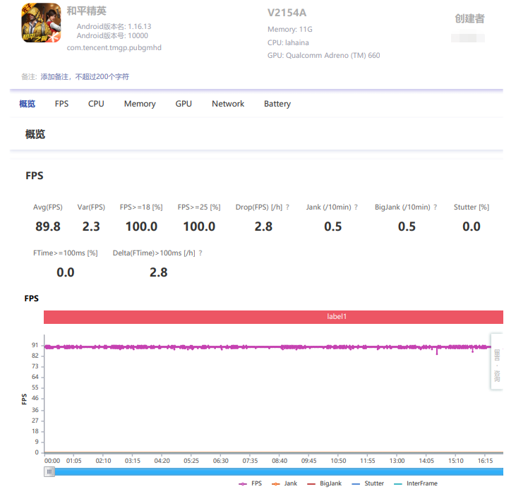 1+1大于2？谈谈我使用iQOO Neo5S一个月后的真实使用感受