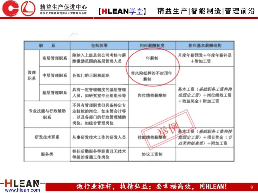 「精益學堂」卓越績效管理—資源(下篇)