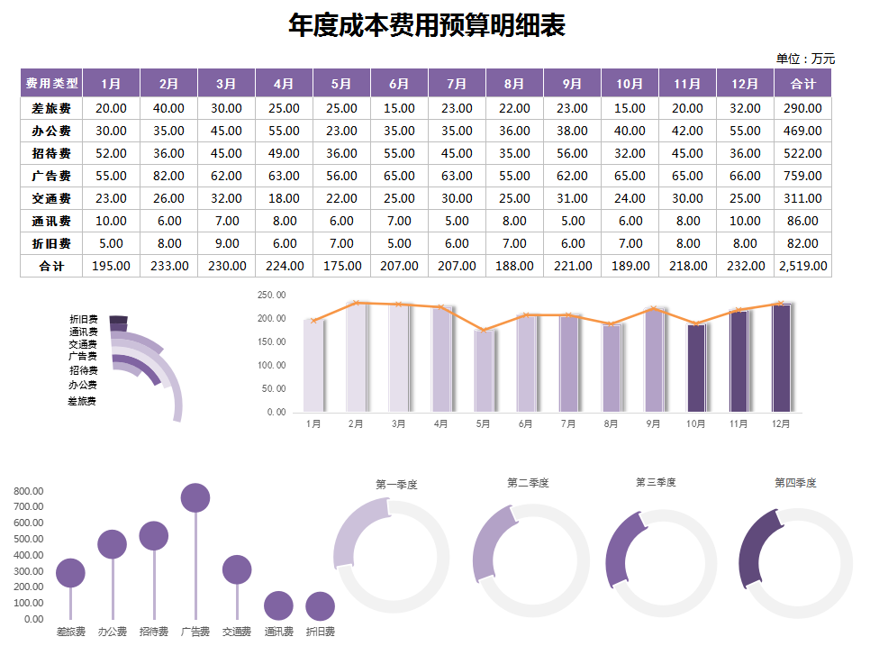 工作多年的成本会计，编制的成本核算表格，工作高效不出错