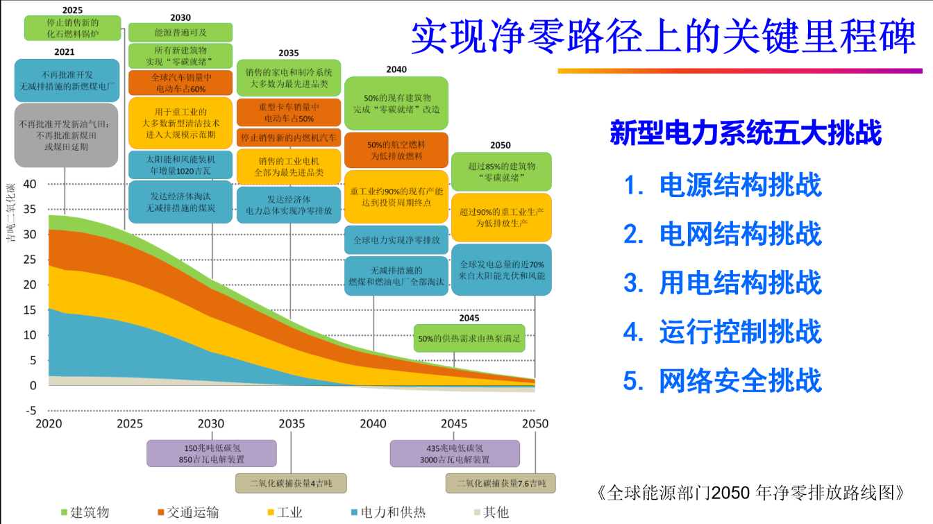 哈工大徐殿國(guó)教授：雙碳背景下電力電子與電力傳動(dòng)學(xué)科的發(fā)展方向