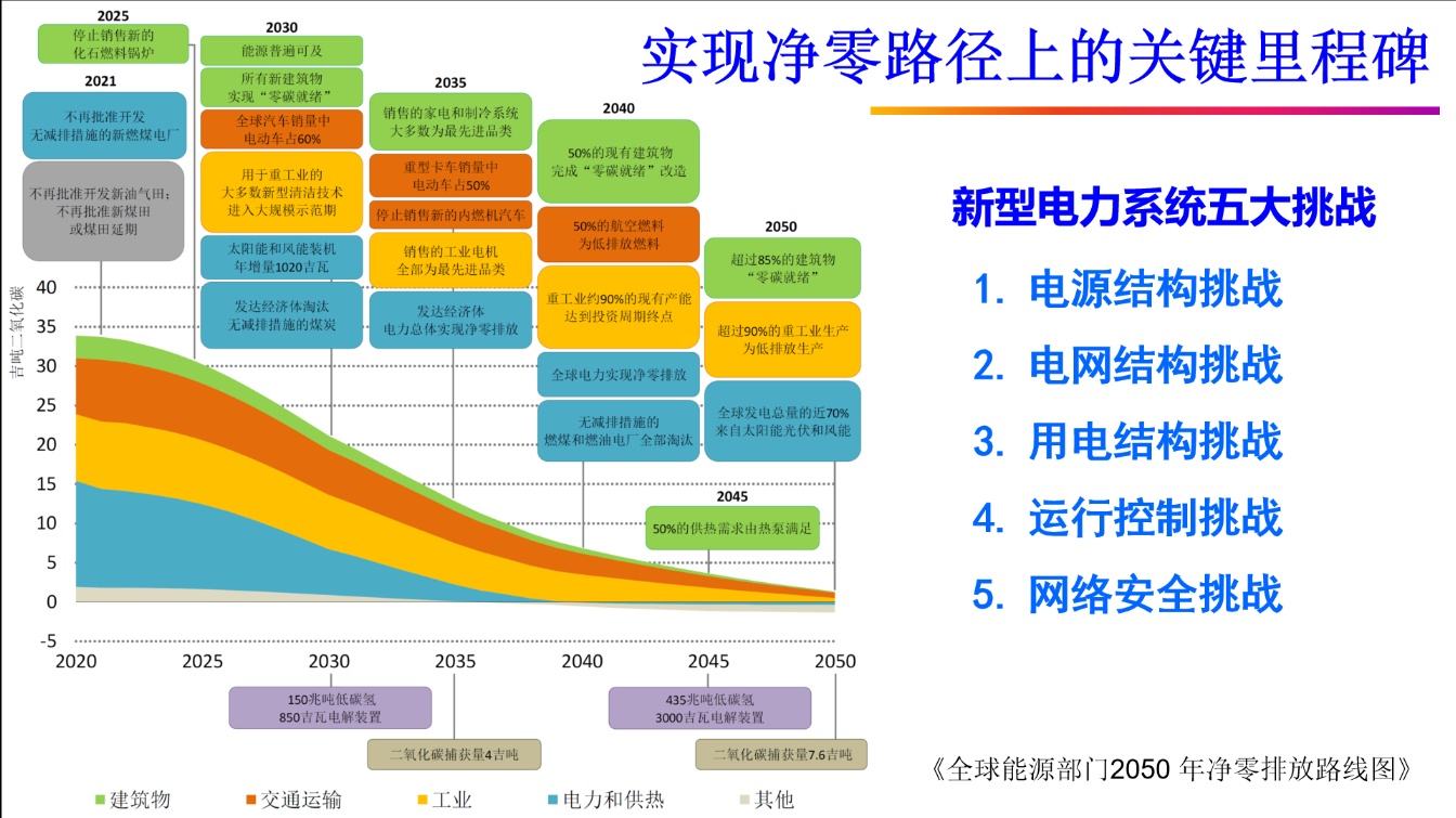 哈工大徐殿国教授：双碳背景下电力电子与电力传动学科的发展方向