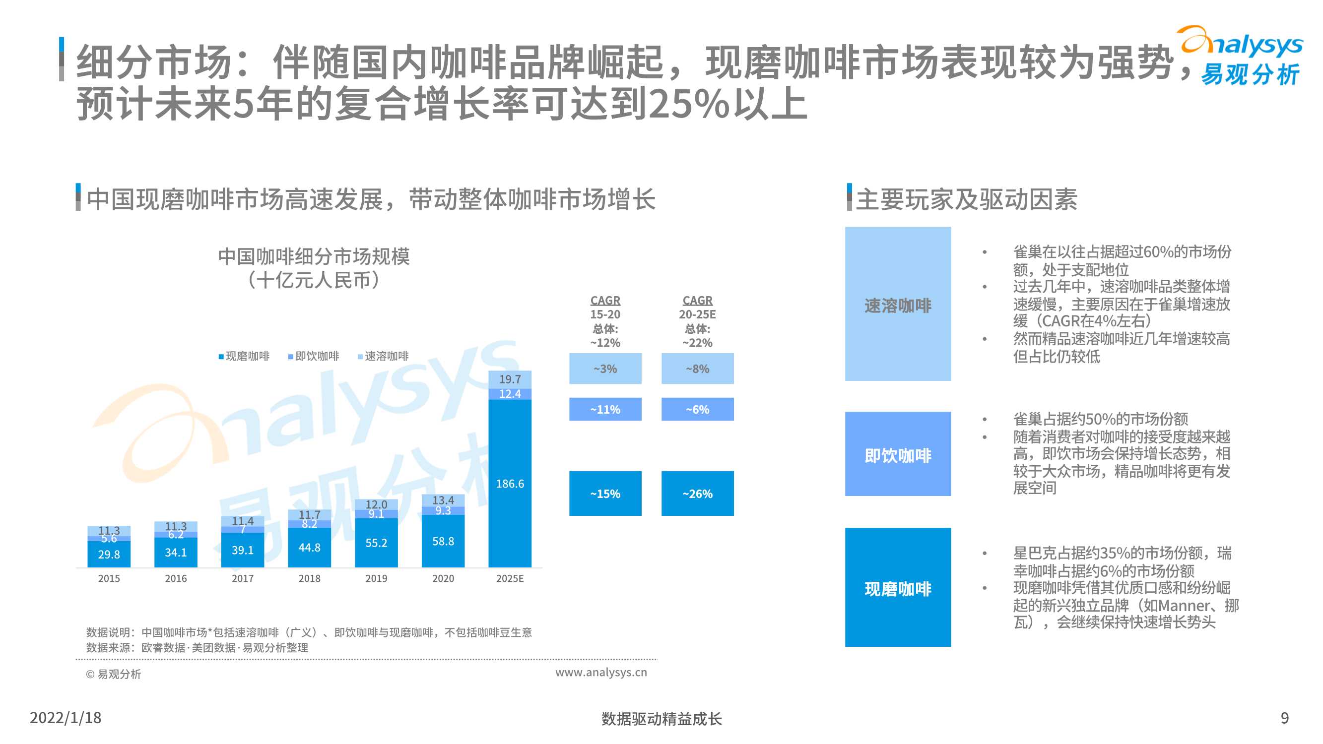 2021年中国现磨咖啡市场行业发展趋势白皮书