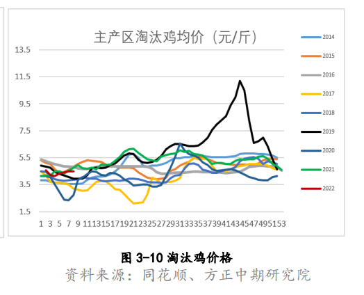 鸡蛋成本、供应双支撑，“倒霉蛋”有望大翻身？