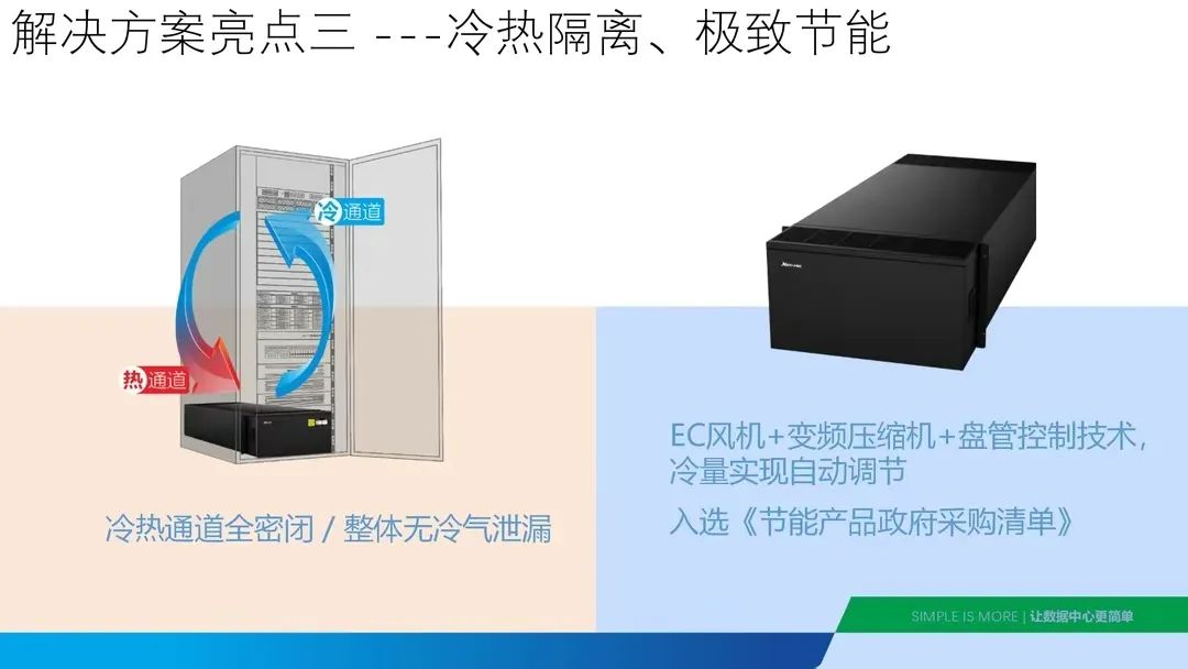 分享 | 数据中心、智慧机房全套解决方案