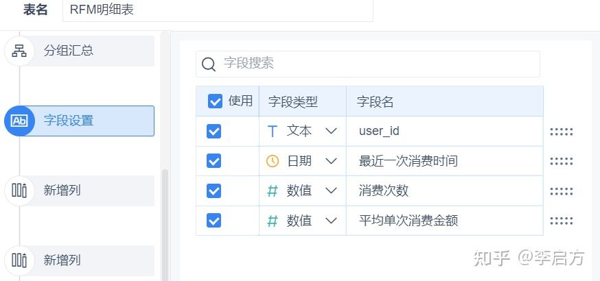 大专毕业小伙月入30万，靠的就是这套电商分析流程