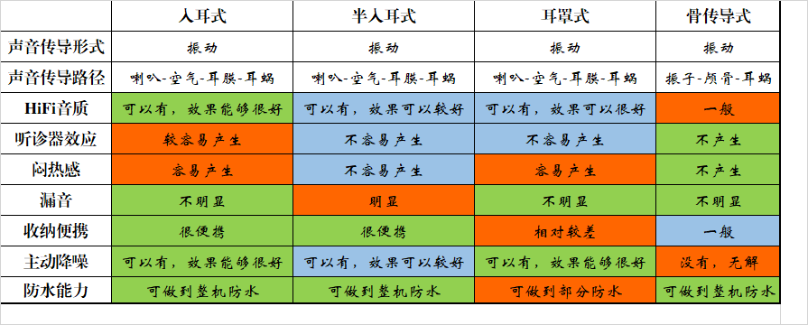 敲黑板！懂一點(diǎn)骨傳導(dǎo)耳機(jī)知識(shí)，看看南卡Runner Pro3值不值得買