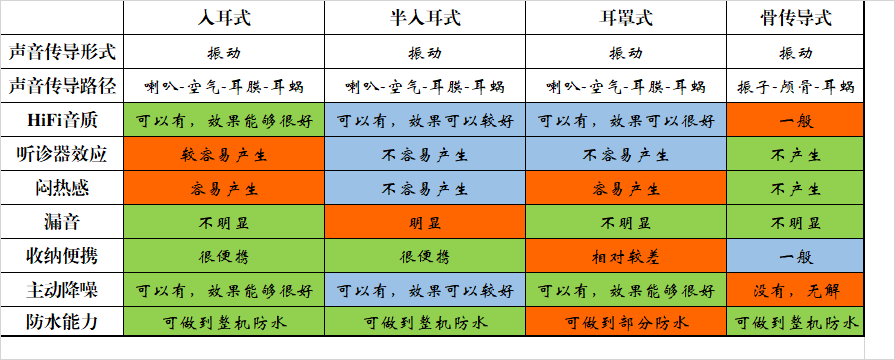 敲黑板！懂一點骨傳導耳機知識，看看南卡Runner Pro3值不值得買