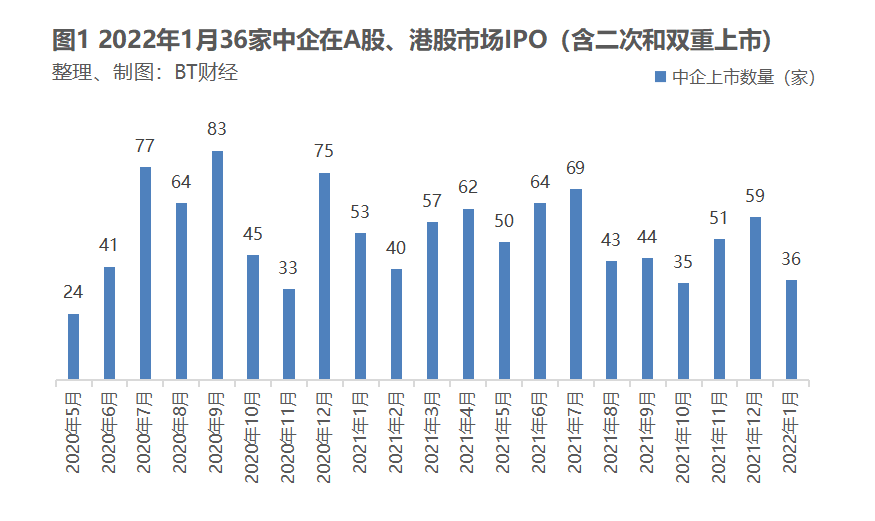 1月全球中企IPO盘点：生物医药仍是资本宠儿